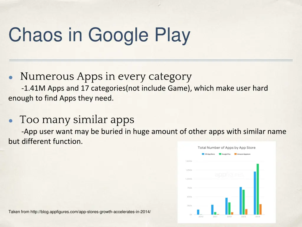 chaos in google play