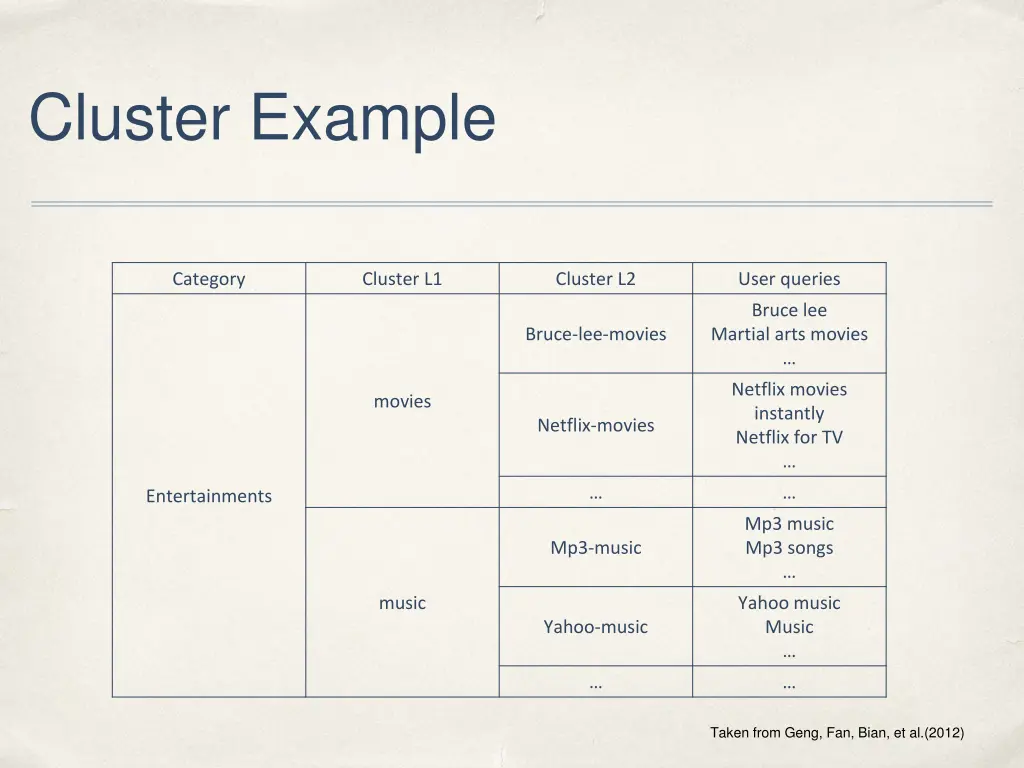 cluster example
