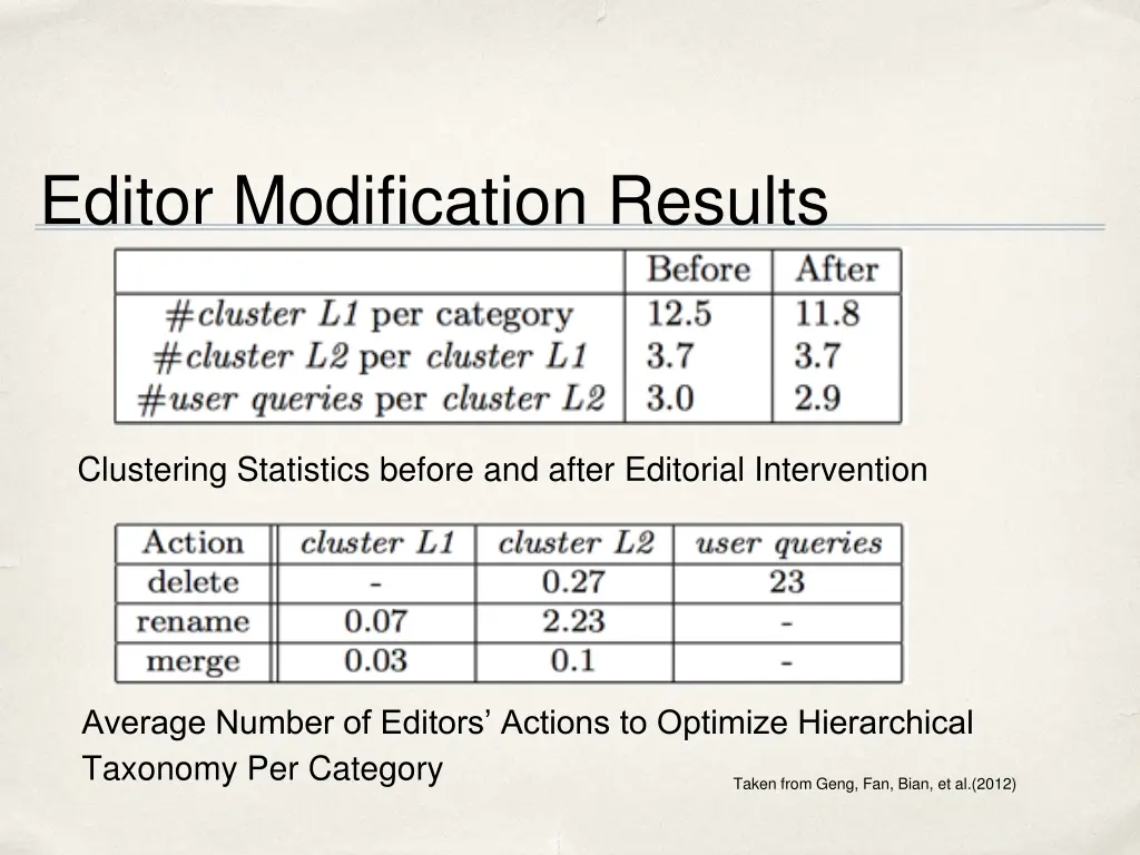 editor modification results