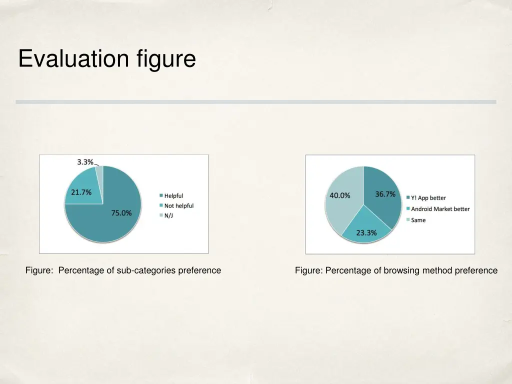 evaluation figure