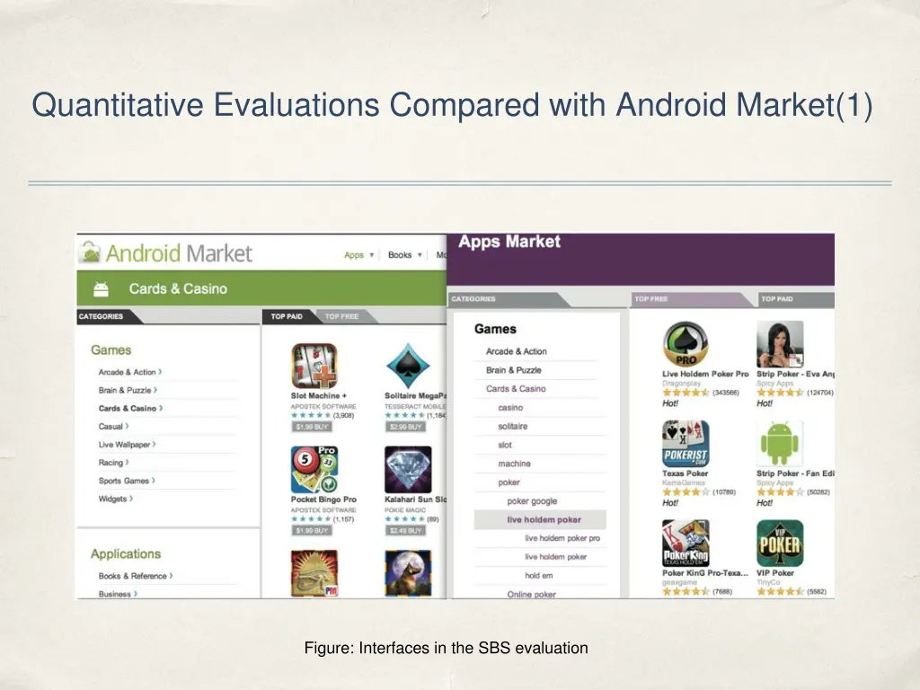 quantitative evaluations compared with android