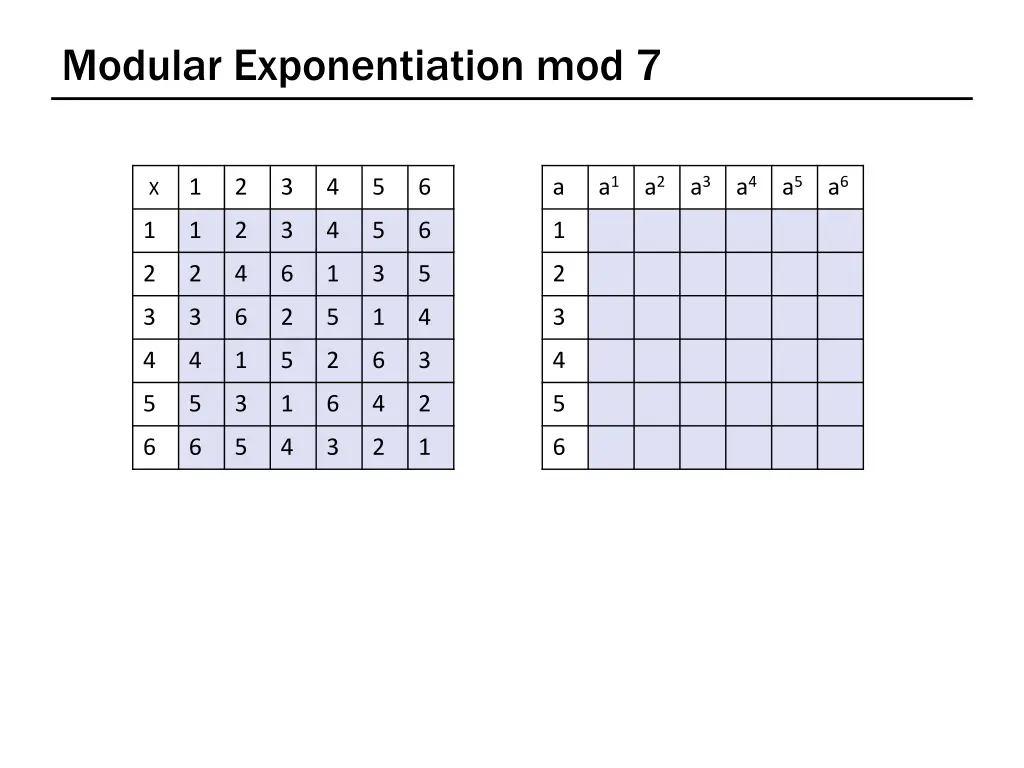 modular exponentiation mod 7