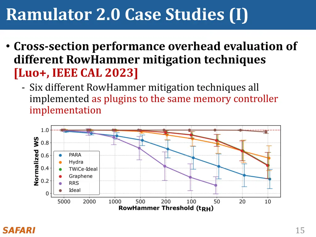 ramulator 2 0 case studies i