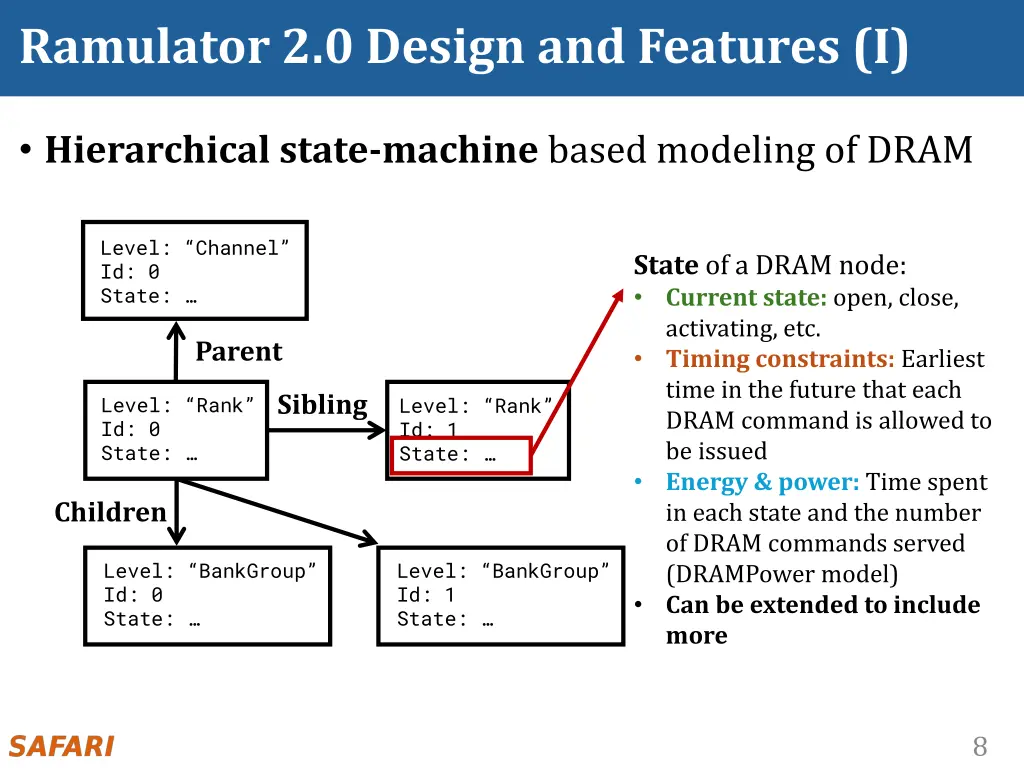 ramulator 2 0 design and features i