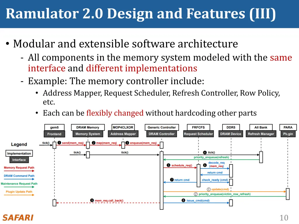 ramulator 2 0 design and features iii