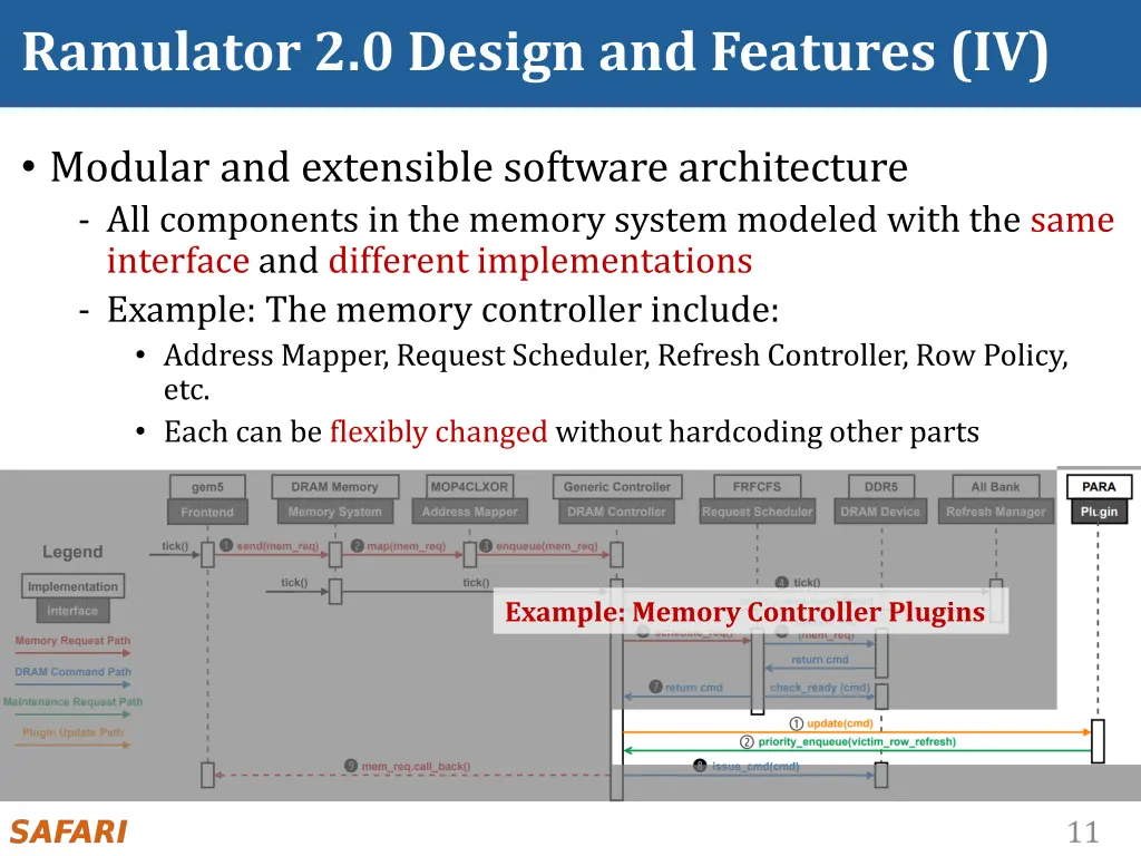 ramulator 2 0 design and features iv