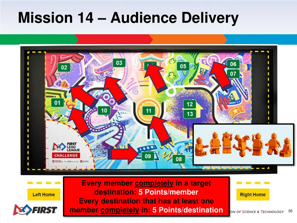 mission 14 audience delivery