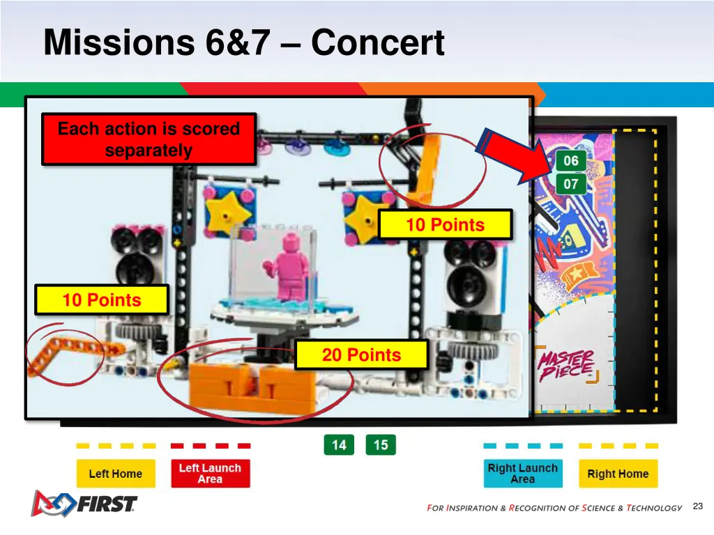 missions 6 7 concert