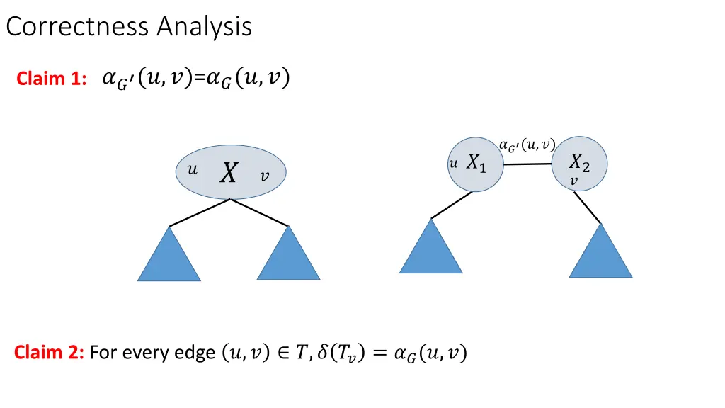 correctness analysis
