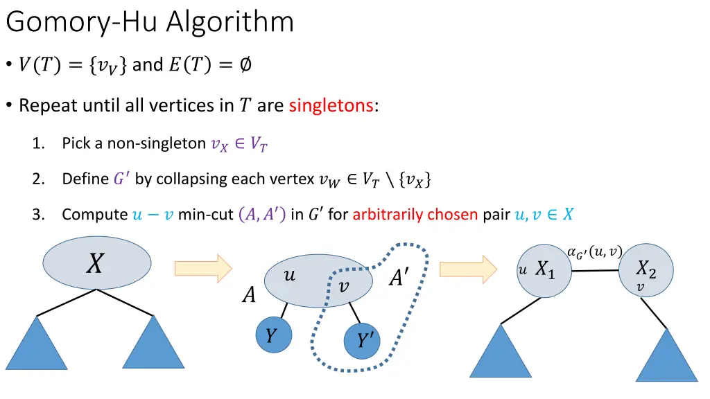 gomory hu algorithm