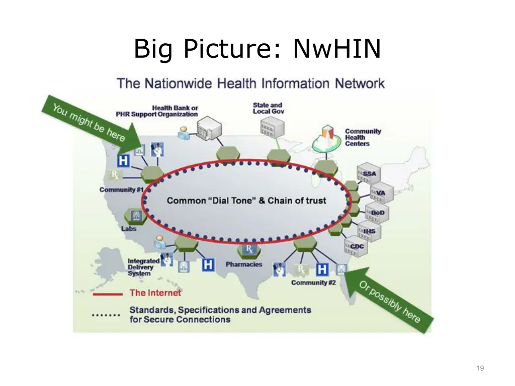 big picture nwhin