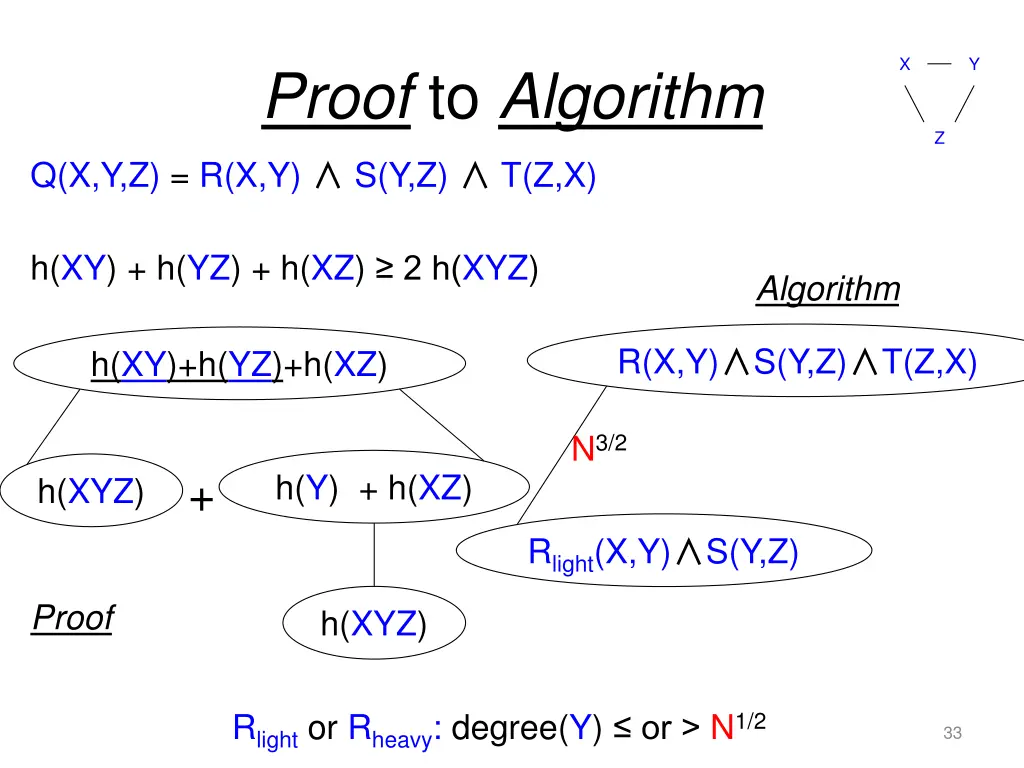 slide33