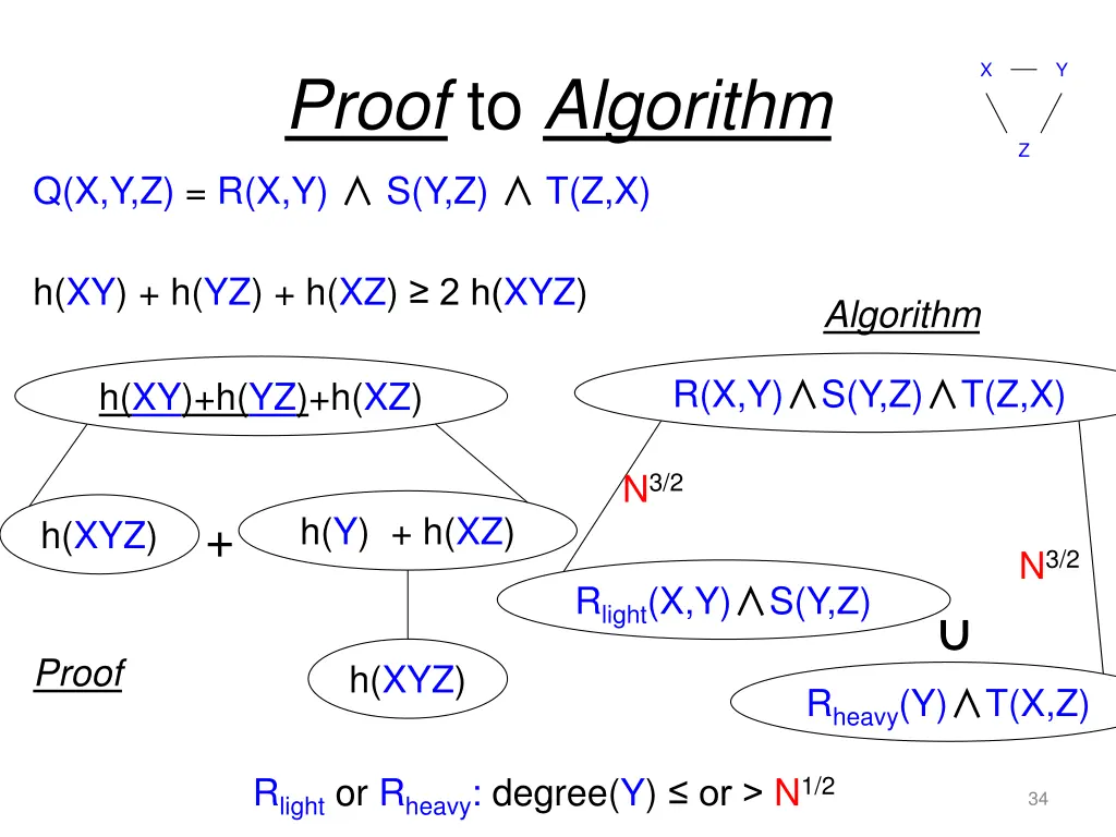 slide34