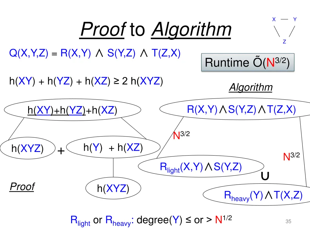 slide35