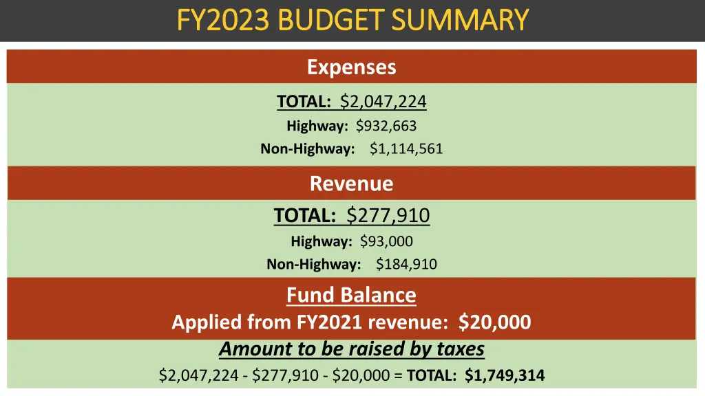 fy2023 budget summary fy2023 budget summary