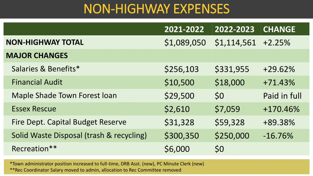 non non highway expenses highway expenses