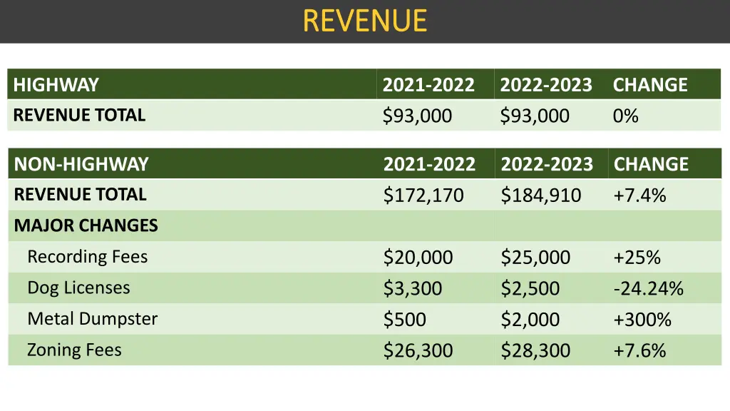 revenue revenue