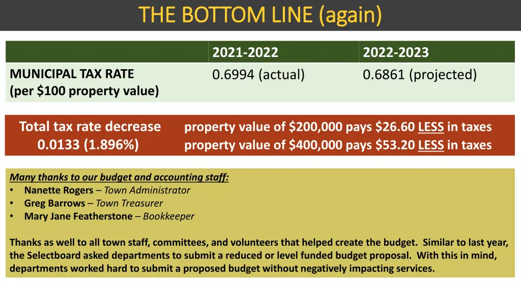 the bottom line again the bottom line again