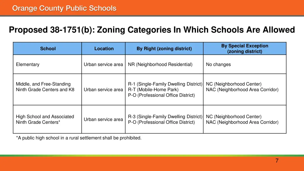 proposed 38 1751 b zoning categories in which