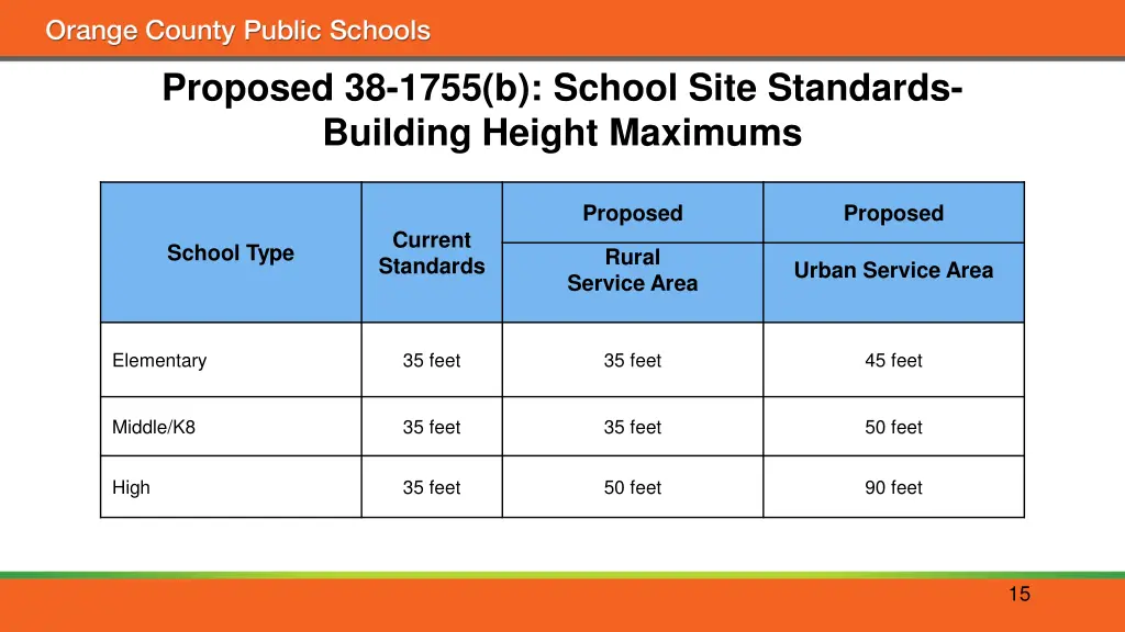 proposed 38 1755 b school site standards building