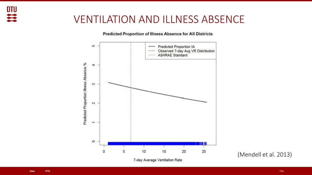 ventilation and illness absence