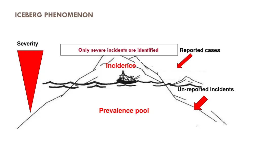 iceberg phenomenon