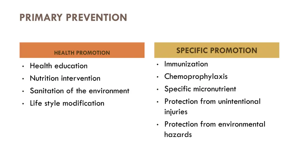 primary prevention