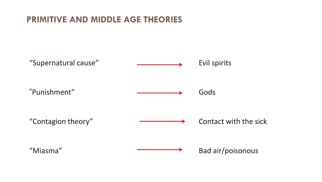 primitive and middle age theories