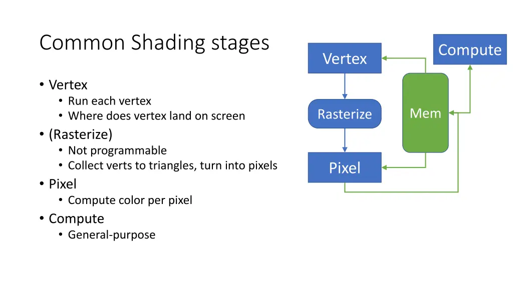 common shading stages