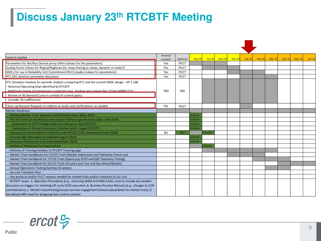 discuss january 23 th rtcbtf meeting