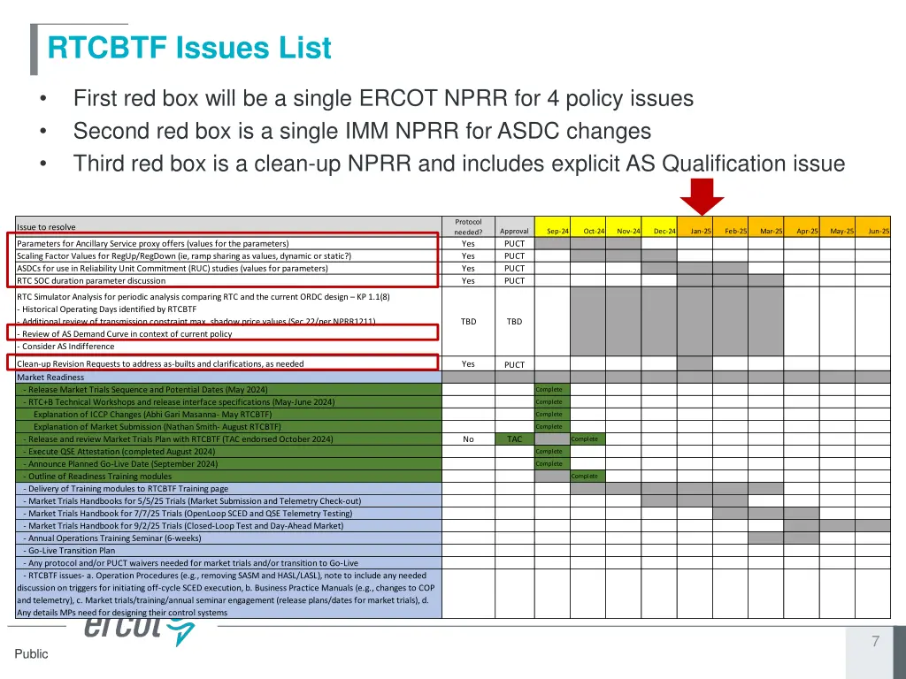 rtcbtf issues list
