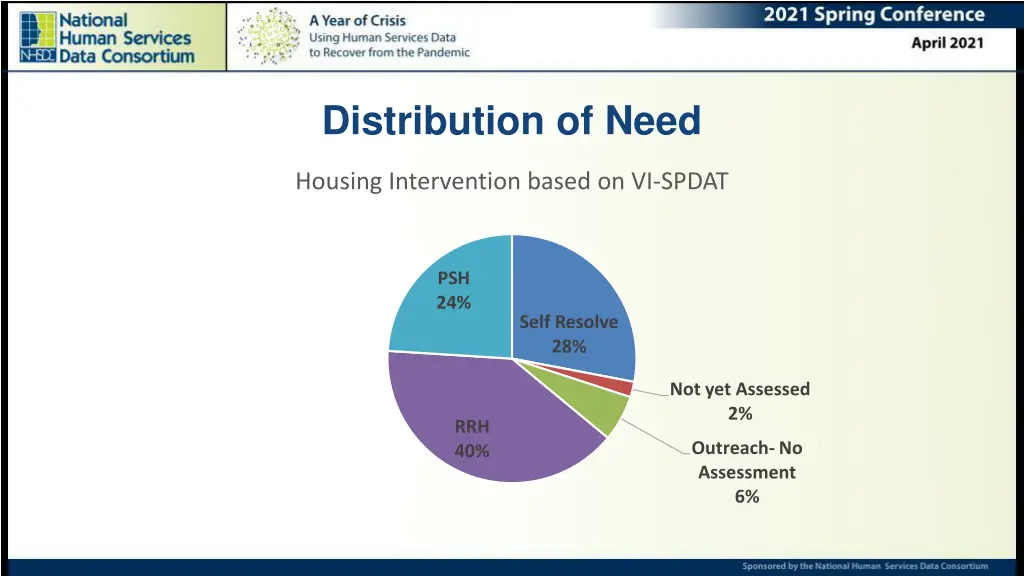 distribution of need