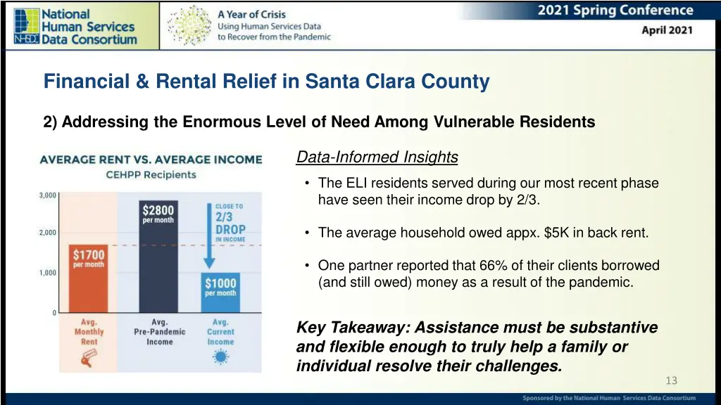 financial rental relief in santa clara county 2