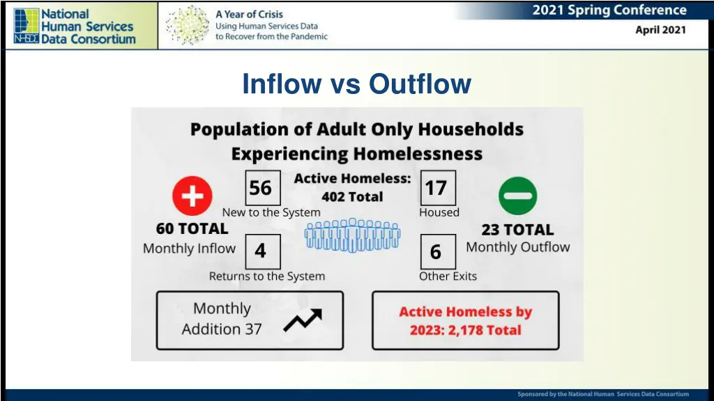 inflow vs outflow