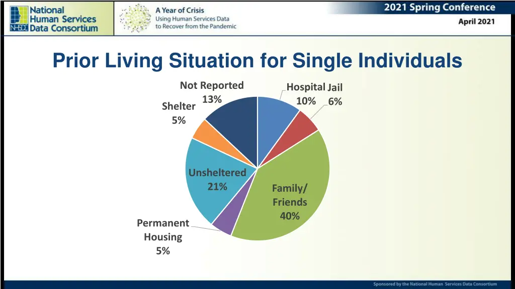 prior living situation for single individuals