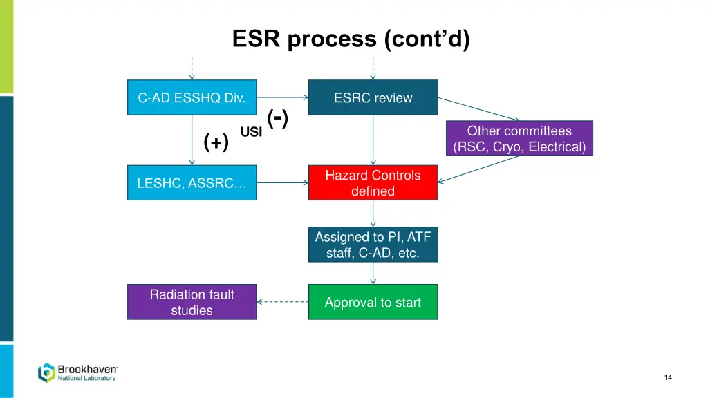 esr process cont d