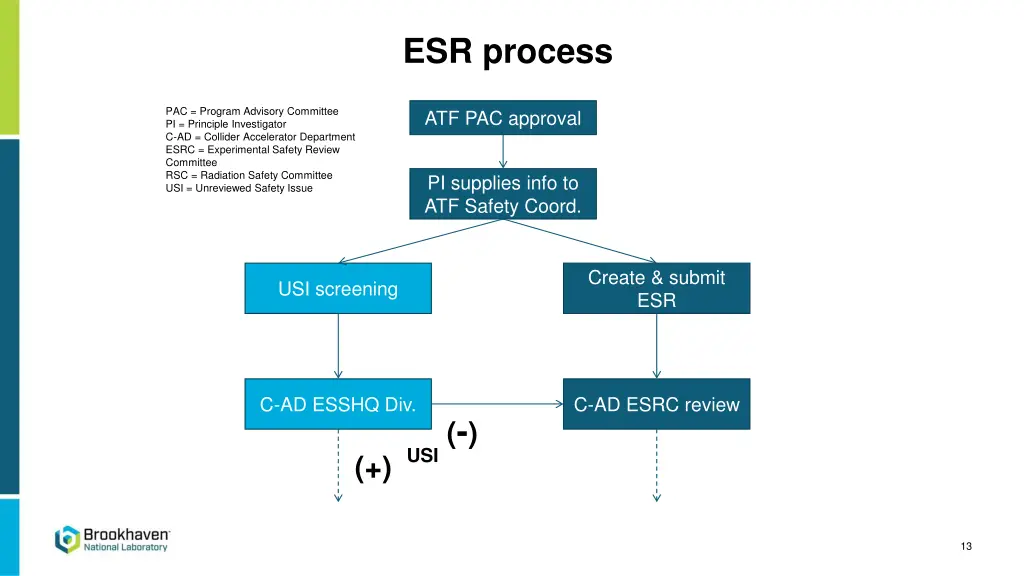 esr process