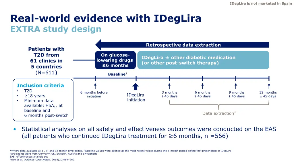 ideglira is not marketed in spain 21