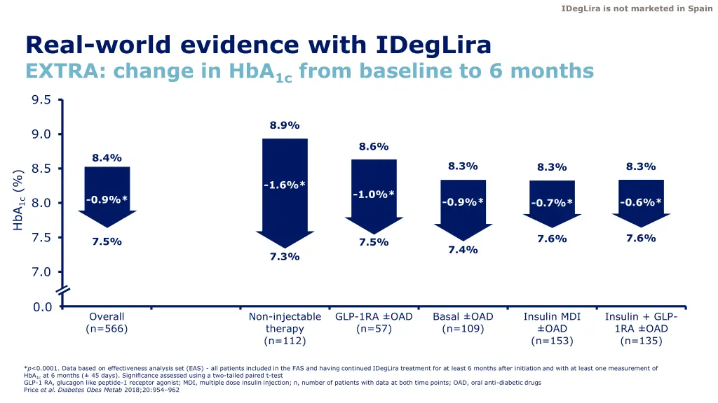 ideglira is not marketed in spain 22