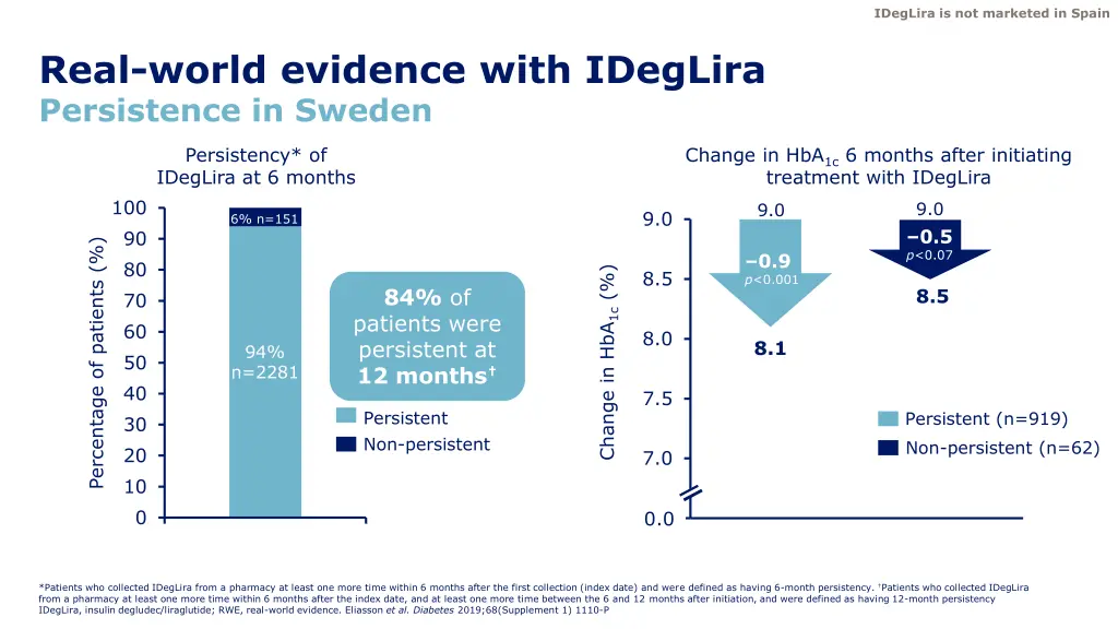 ideglira is not marketed in spain 23
