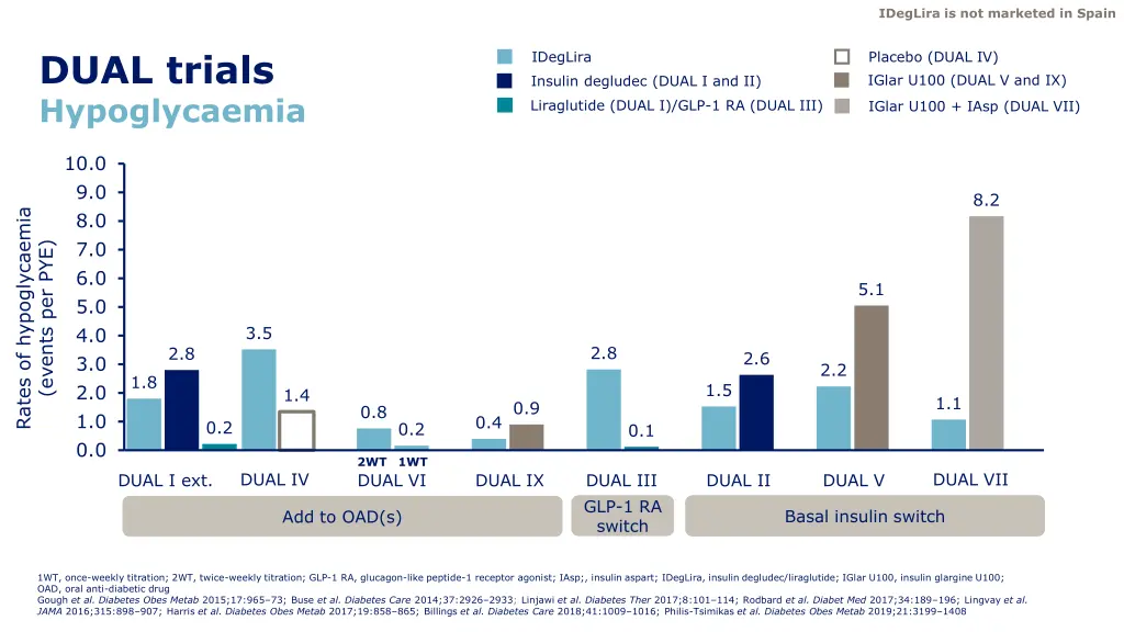 ideglira is not marketed in spain 4