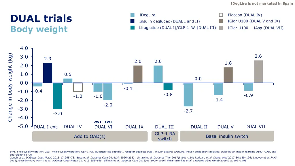 ideglira is not marketed in spain 6