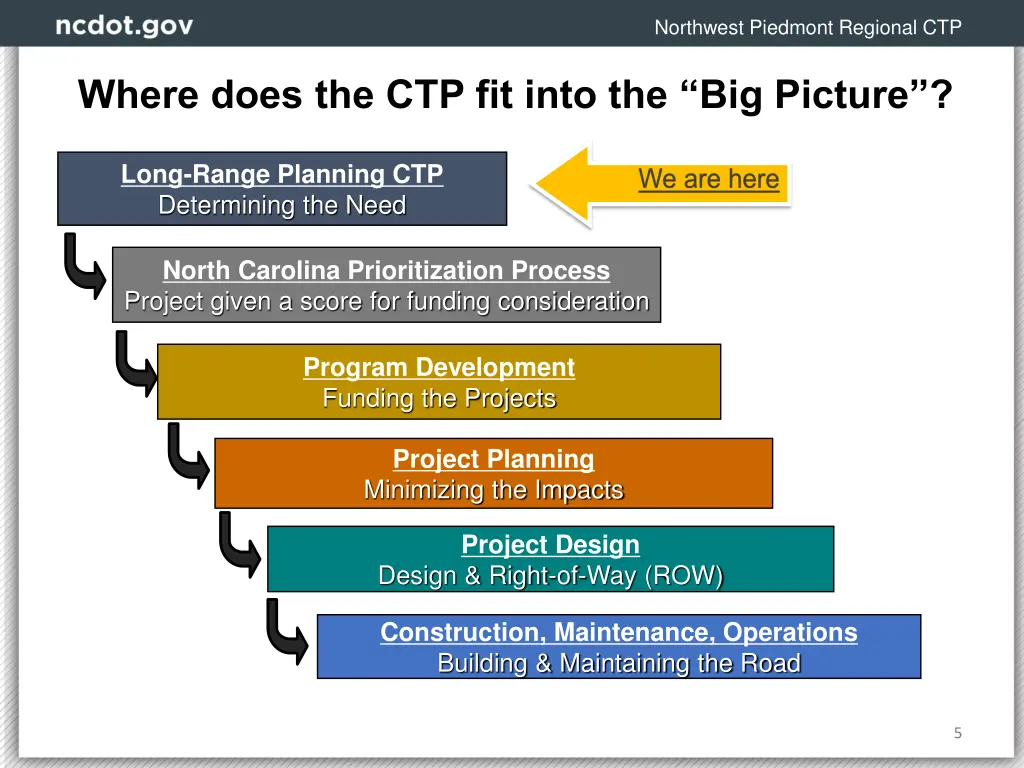 northwest piedmont regional ctp 1