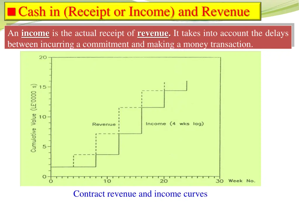 cash in receipt or income and revenue