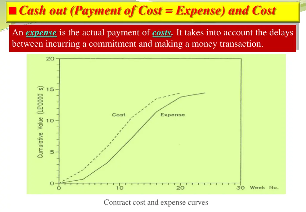 cash out payment of cost expense and cost