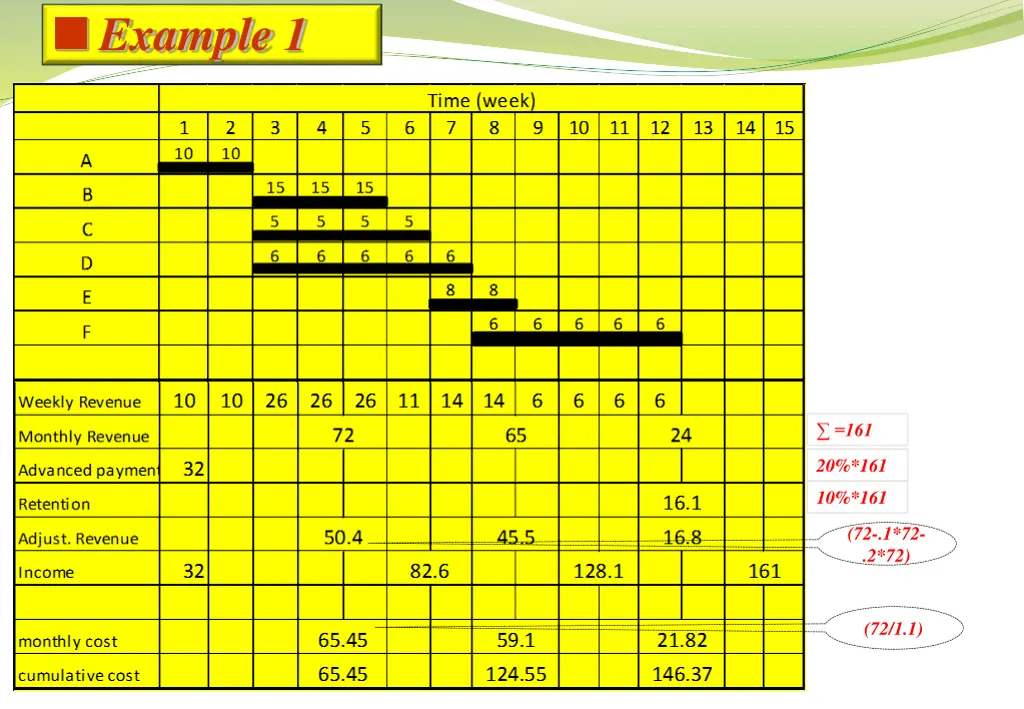 example 1 1