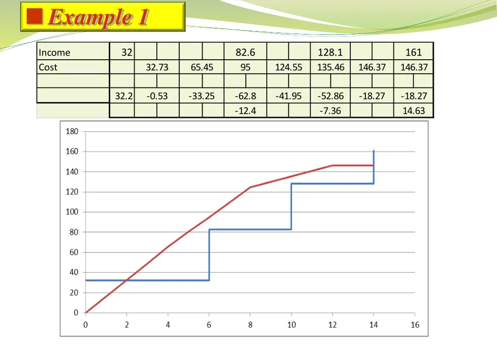 example 1 2