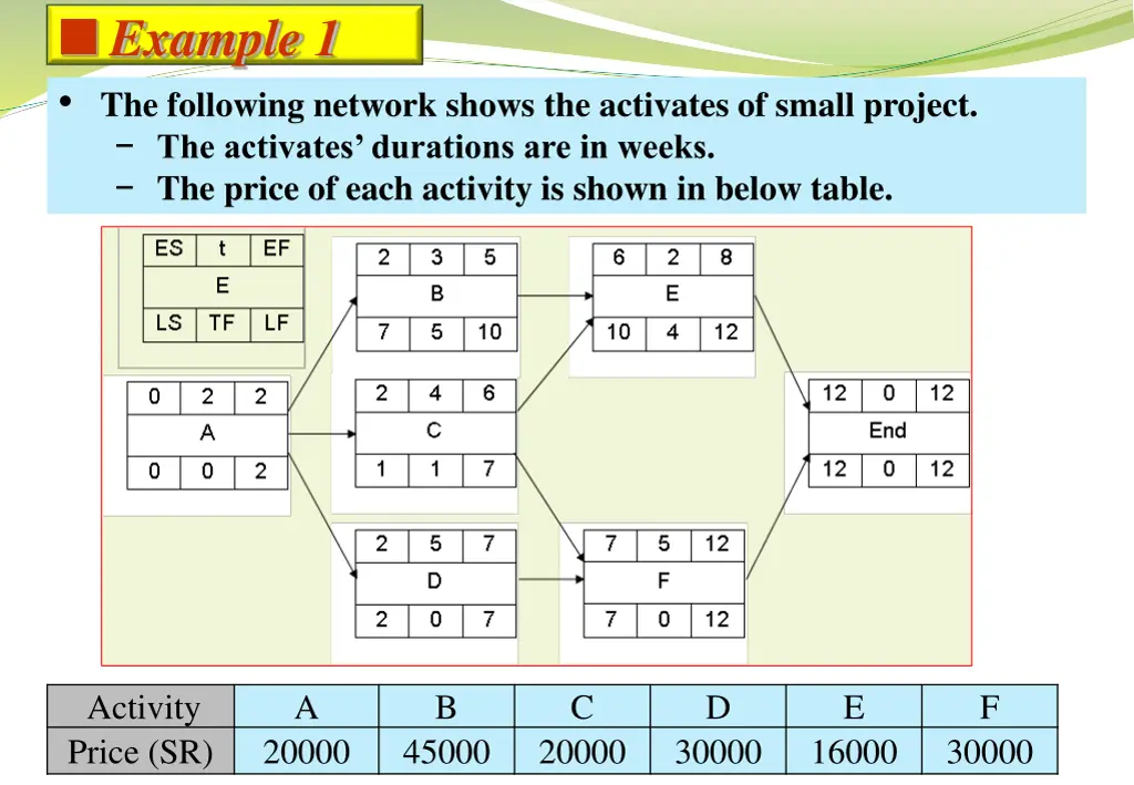 example 1 the following network shows