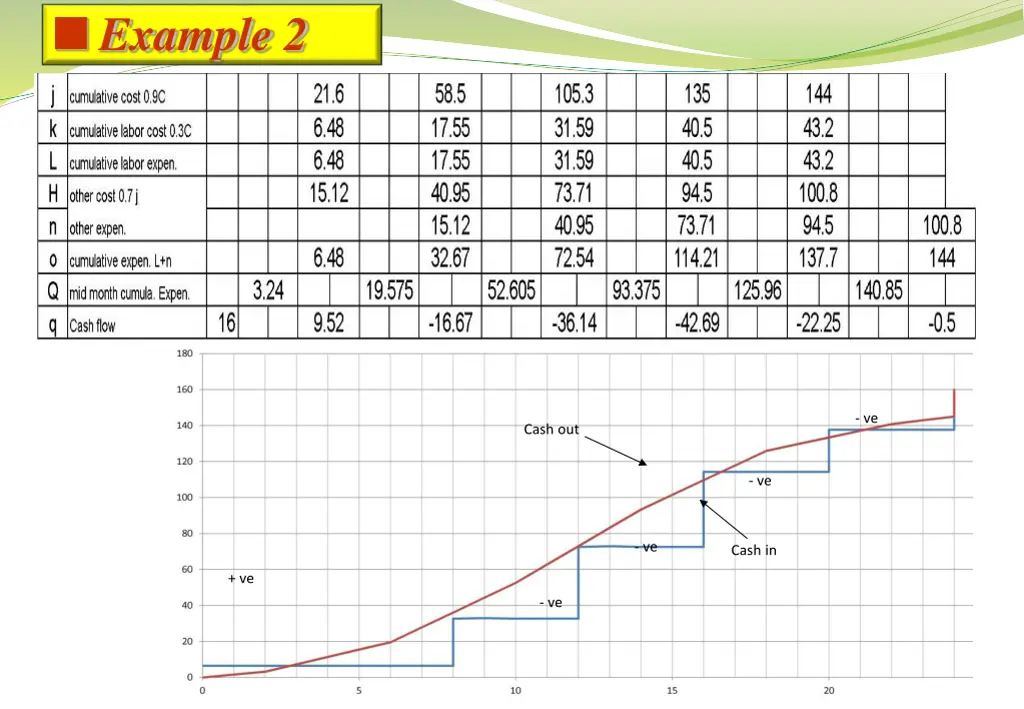 example 2 4