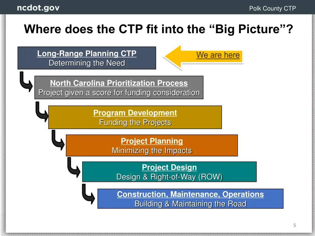 polk county ctp 1